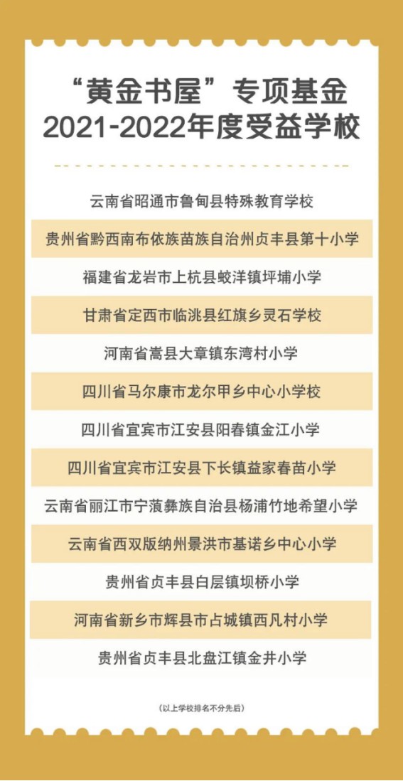 国际黄金协会走进西双版纳,“黄金书屋”看护村庄孩子阅览梦