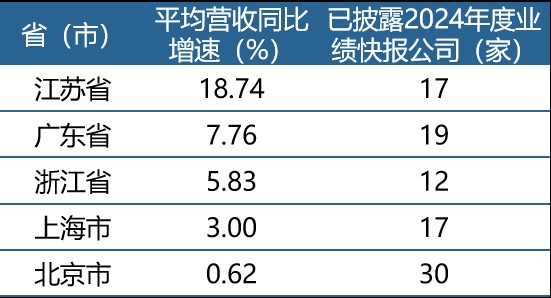 沪指低开0.07% 贵金属板块涨幅居前