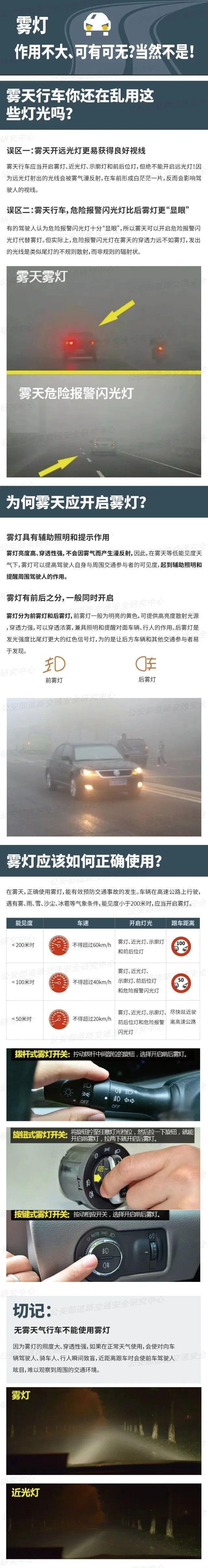 大雾天气“打双闪”能代替雾灯吗？一文解答
