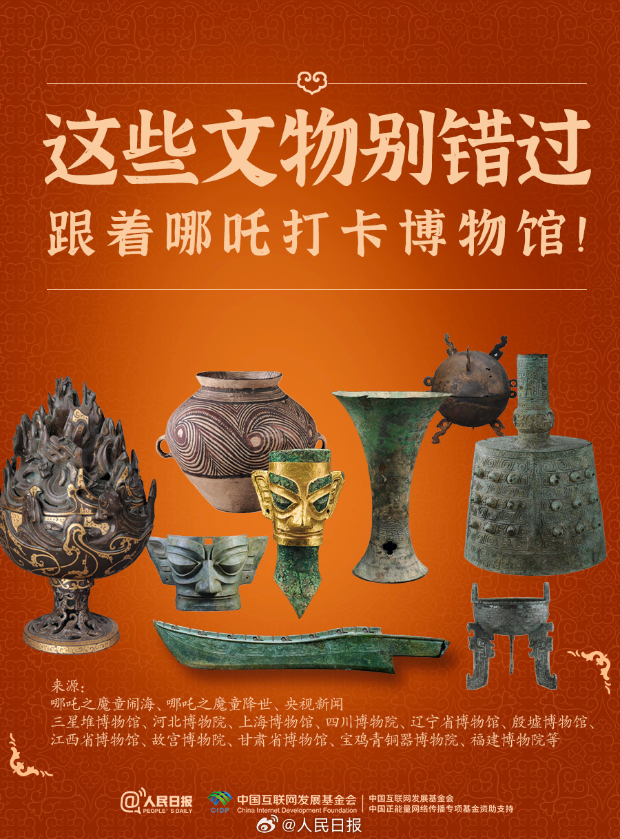 看完哪吒没过瘾？打卡博物馆看看吒儿埋了多少文物梗