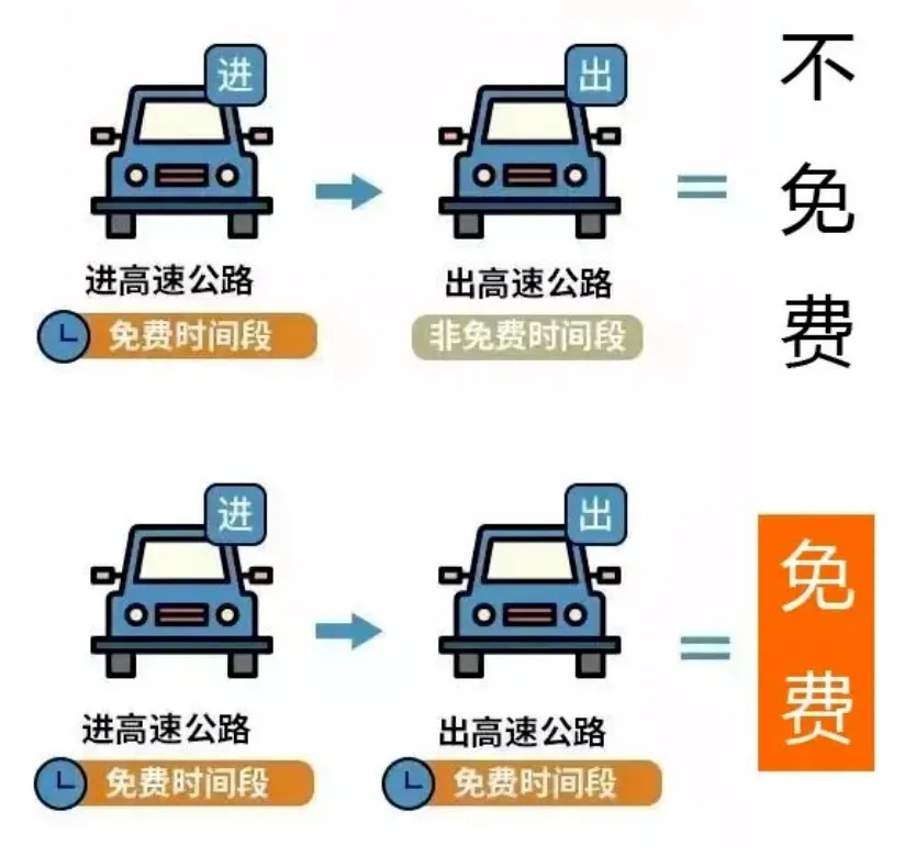 清明假日返程，高速路上需求它→