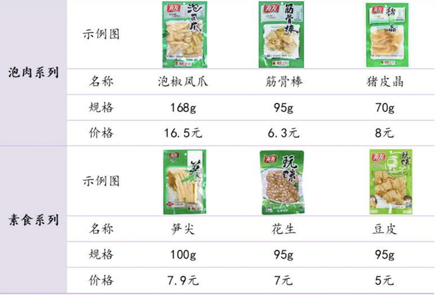 都回来了，傍上山姆后，卤凤爪龙头东山再起，高盛和美林也来抢筹