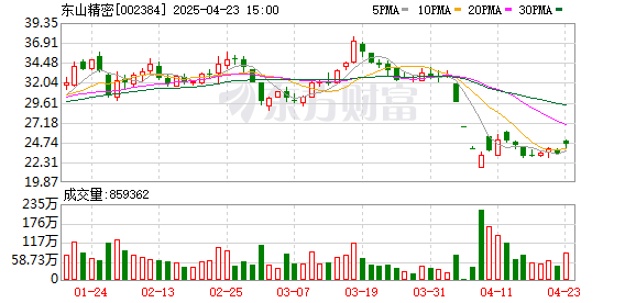 再创新高！2024年全球黄金交易量达4974吨