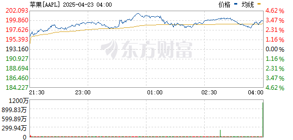 泽连斯基：乌英法美将在伦敦评论停火事宜