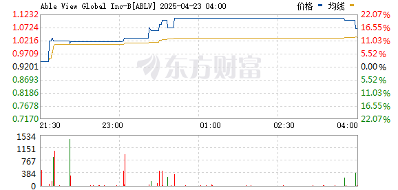 受理和处理中国西藏网举报的管理办法