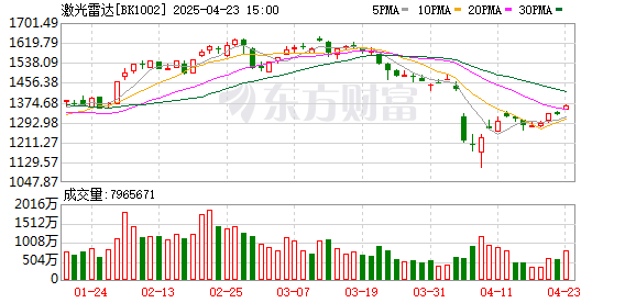 2025年国家鼓舞开展的严重环保技术装备引荐作业发动
