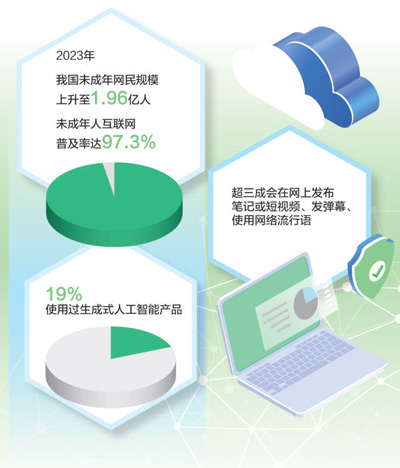 隐私走漏、诱导沉浸……怎么看护未成年人网络环境？