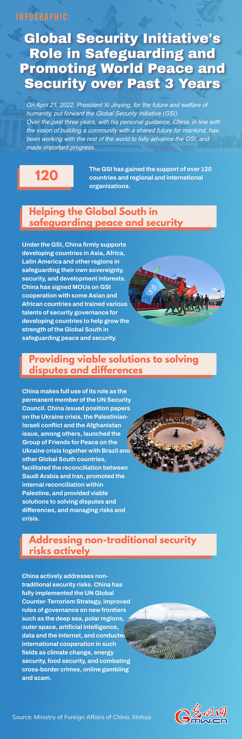 Infographic: GSI's role in safeguarding and promoting world peace and security over past 3 years