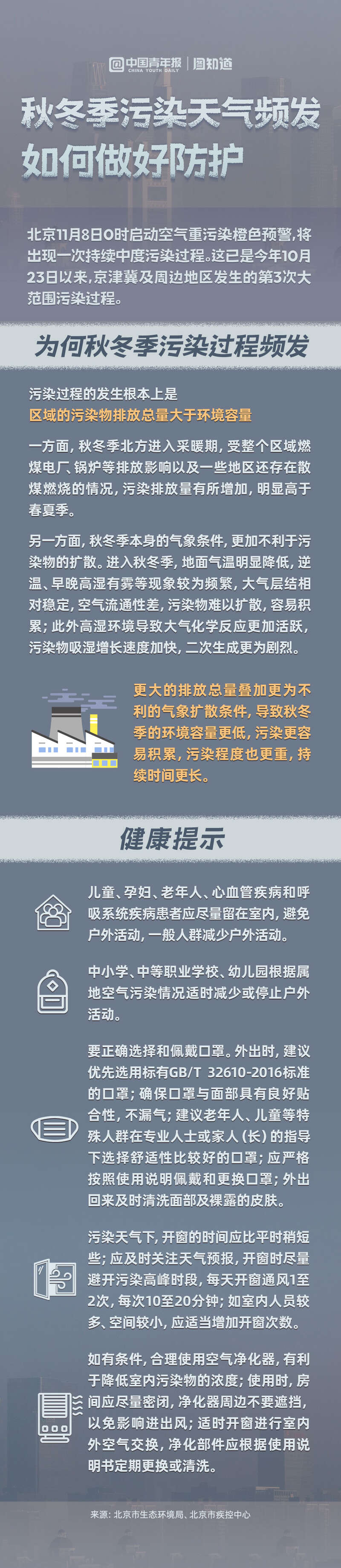 图知道｜秋冬污染天气频繁，如何做好保护？